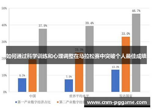 如何通过科学训练和心理调整在马拉松赛中突破个人最佳成绩