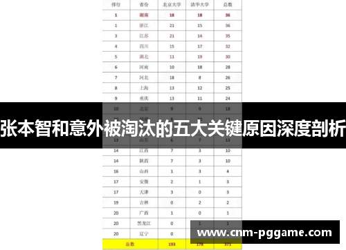 张本智和意外被淘汰的五大关键原因深度剖析