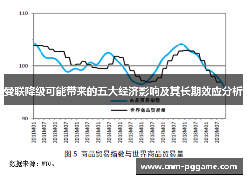 曼联降级可能带来的五大经济影响及其长期效应分析