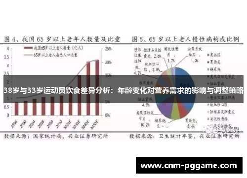 38岁与33岁运动员饮食差异分析：年龄变化对营养需求的影响与调整策略