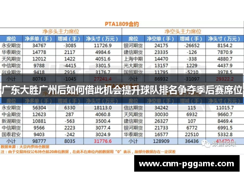广东大胜广州后如何借此机会提升球队排名争夺季后赛席位
