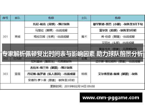 专家解析佩顿复出时间表与影响因素 助力球队前景分析