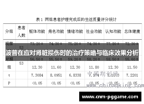 波普在应对肾脏损伤时的治疗策略与临床效果分析