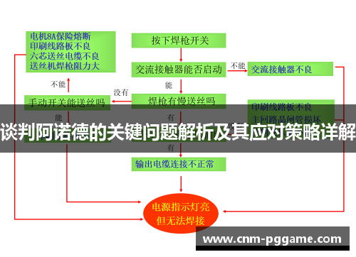 谈判阿诺德的关键问题解析及其应对策略详解