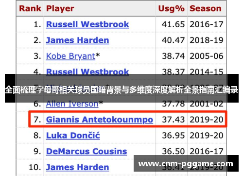 全面梳理字母哥相关球员国籍背景与多维度深度解析全景指南汇编录