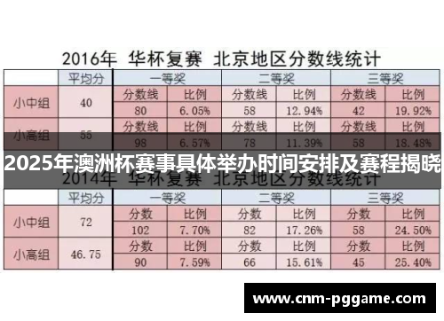 2025年澳洲杯赛事具体举办时间安排及赛程揭晓 2025年澳洲杯赛事具体举办时间安排及赛程揭晓