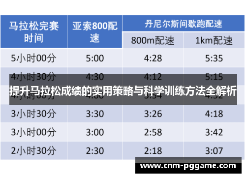 提升马拉松成绩的实用策略与科学训练方法全解析
