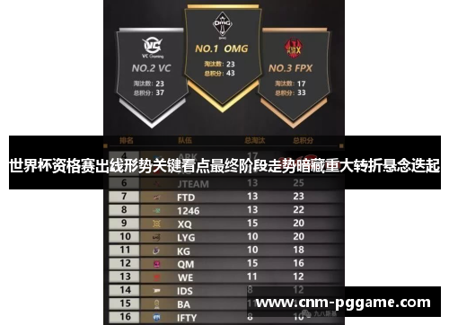 世界杯资格赛出线形势关键看点最终阶段走势暗藏重大转折悬念迭起