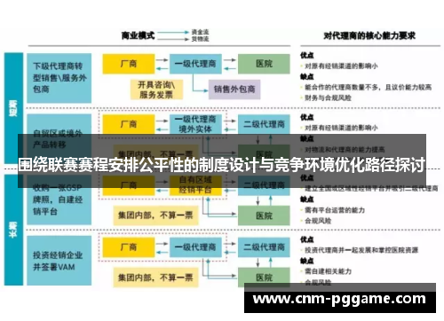 围绕联赛赛程安排公平性的制度设计与竞争环境优化路径探讨