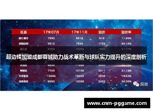 超边锋加盟成都蓉城助力战术革新与球队实力提升的深度剖析
